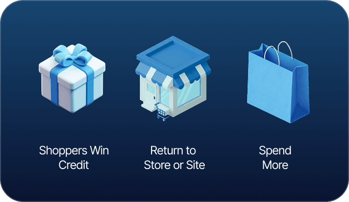 Winning shoppers return and spend more